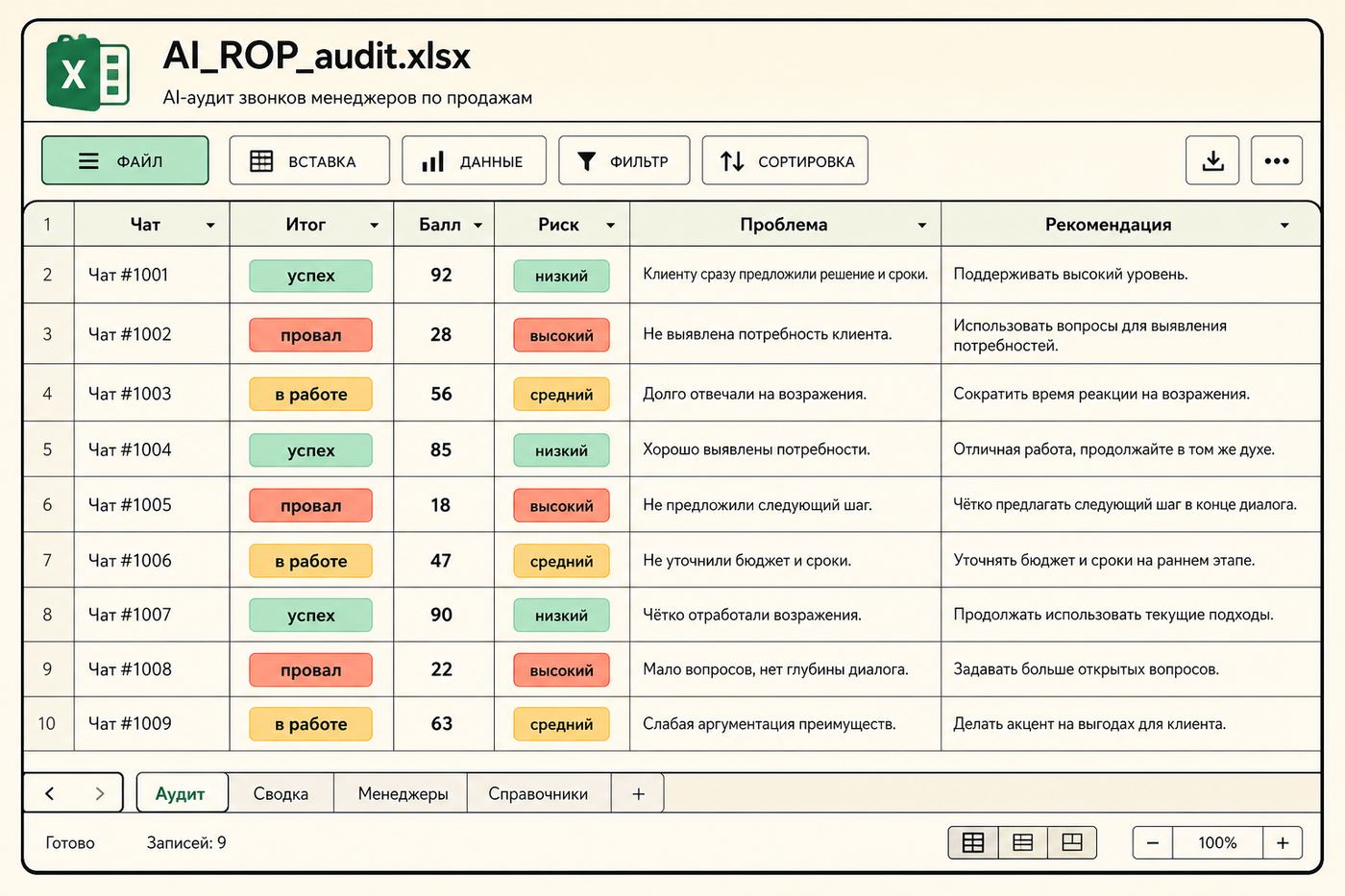 Иллюстрация Excel AI-РОП: итог, балл, риск, проблема, рекомендация