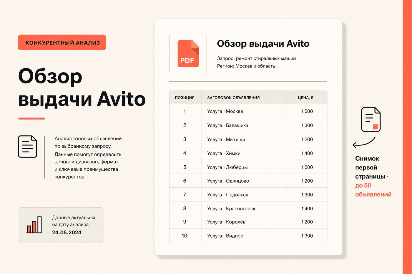 Иллюстрация отчёта по аналитике выдачи Avito